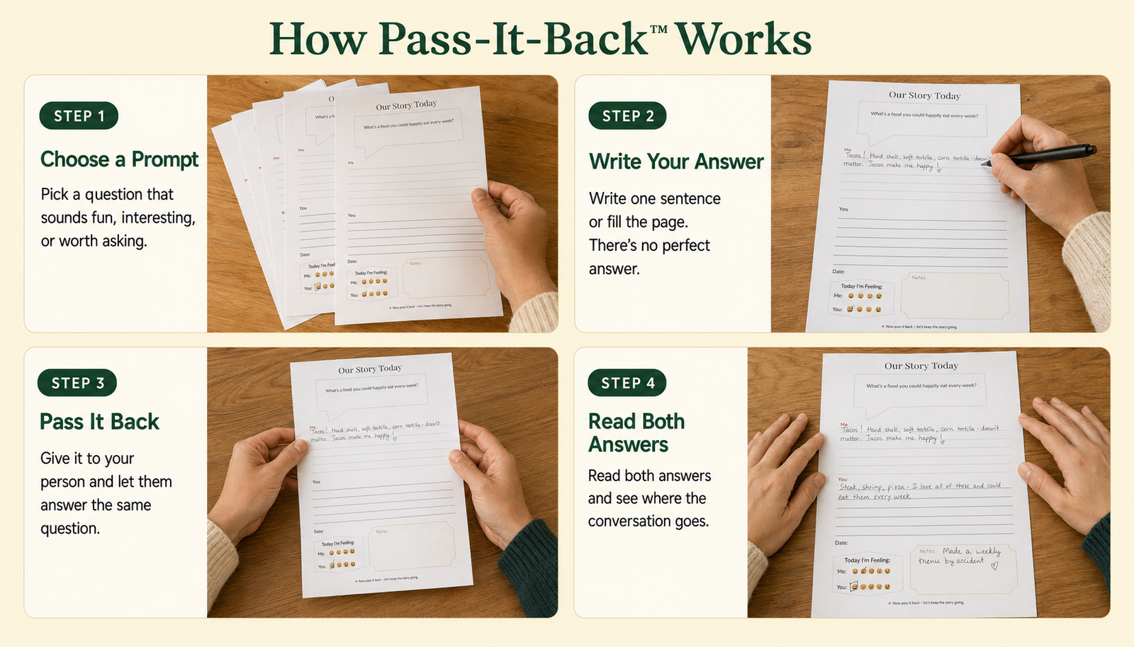 How Pass-It-Back works: answer the same prompt, read both answers, and let the conversation grow